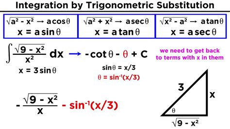 This page titled 1.9: Trigonometric Substitution is shared under a CC BY-NC-SA 4.0 license and was authored, remixed, and/or curated by Joel Feldman, Andrew Rechnitzer and Elyse Yeager via source content that was edited to the style and standards of the LibreTexts platform; a detailed edit history is available upon request.